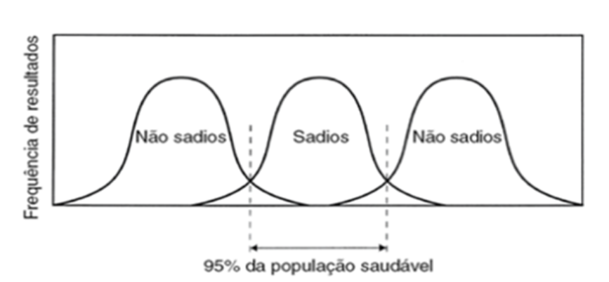 Fazer ou não exames pré-anestésicos?